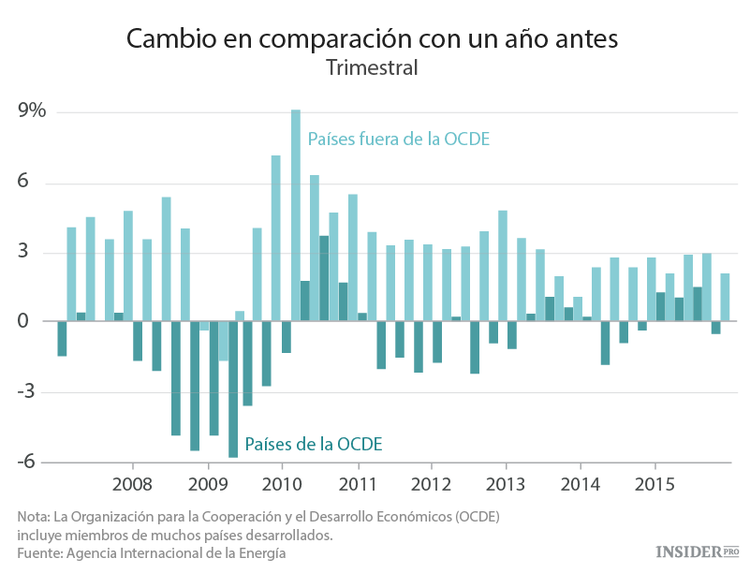 La nueva amenaza para el petróleo