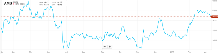 Fourteen stocks you have to buy right now