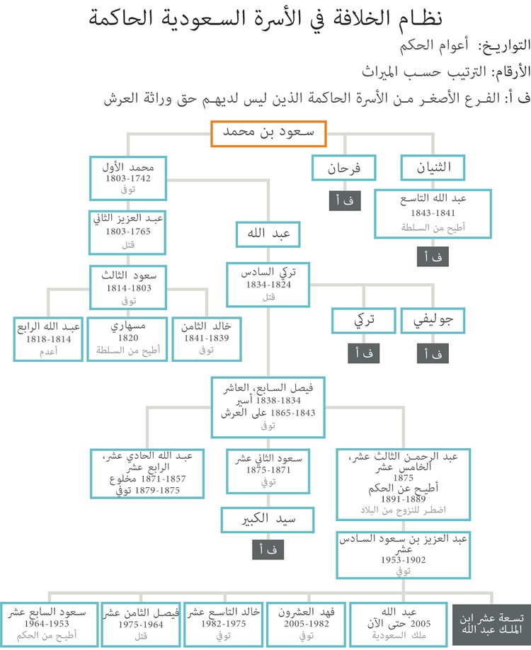 لعبة العرش تستمر