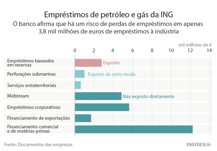 Como o petróleo está a afetar os bancos europeus