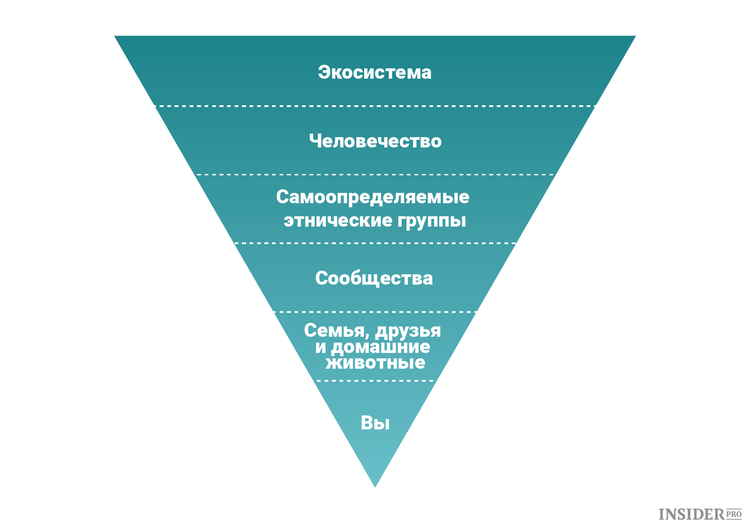 Нассим Талеб: Логика риска