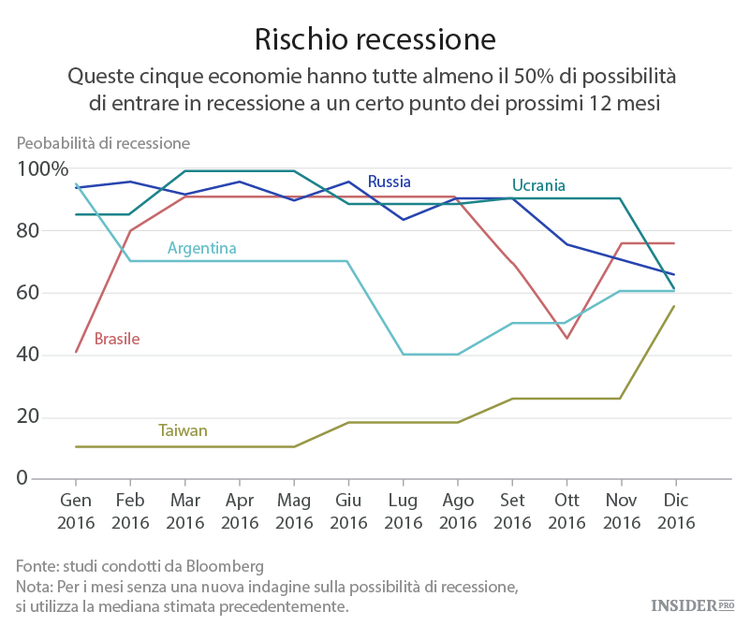 Chi ha lanciato rassegne di fumo