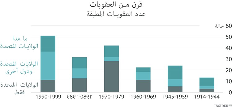 الحروب المالية