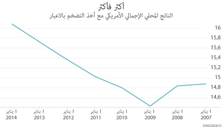 صراع المدوّنين الاقتصاديين