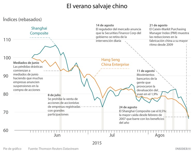 11 gráficos sobre la economía china