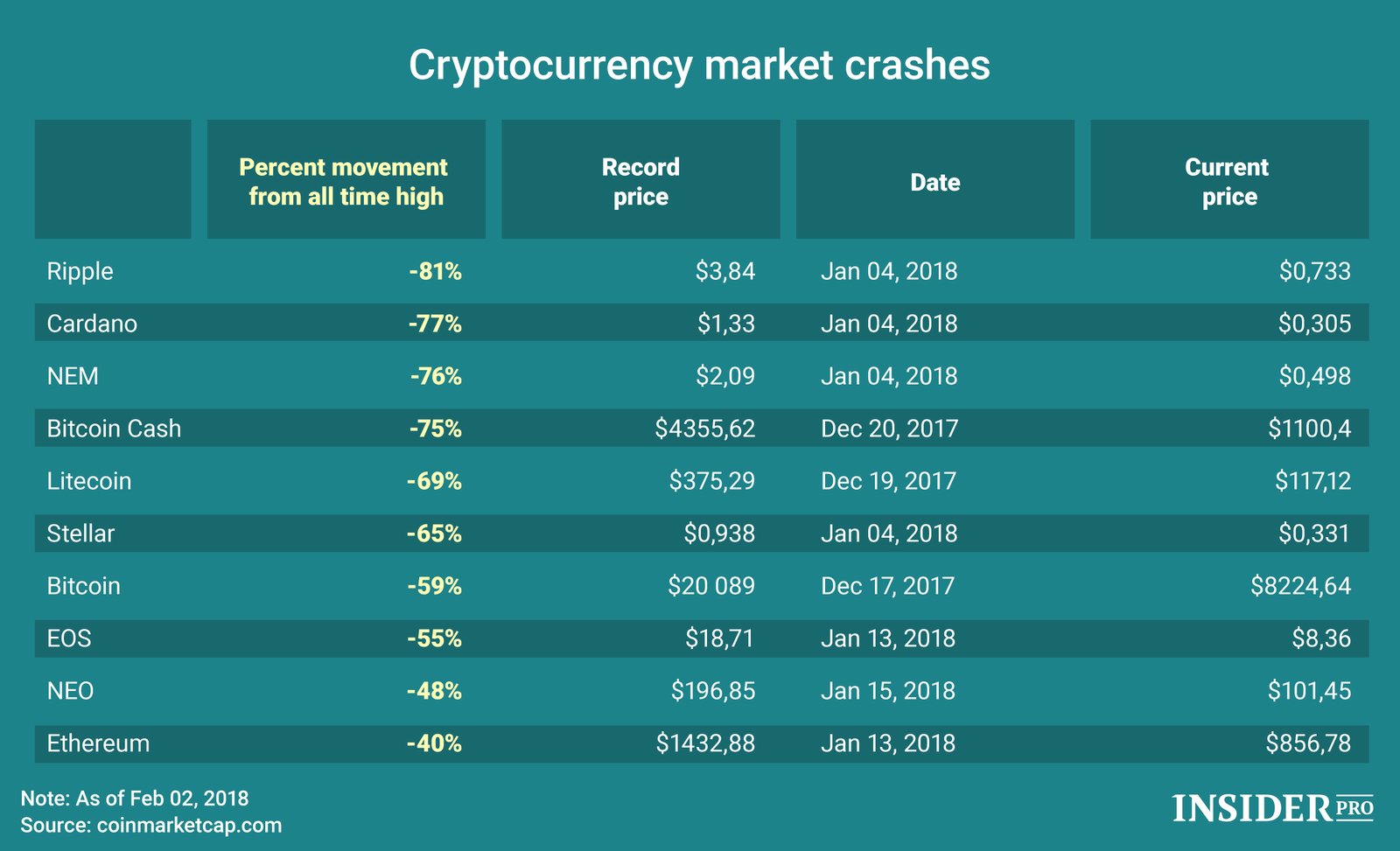 crypto currency chart fall in january