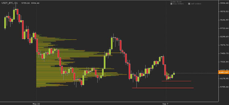 Cryptocurrency Price Analysis - September 10-16