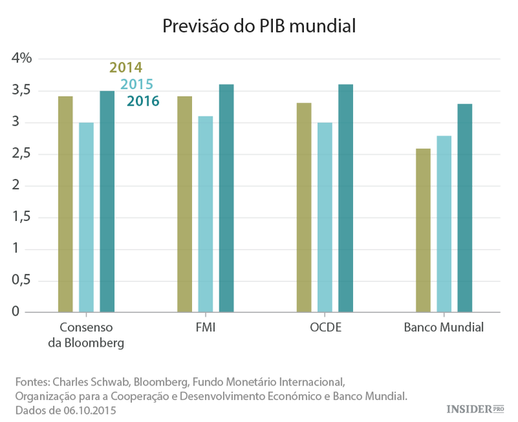 2016 será um ano melhor