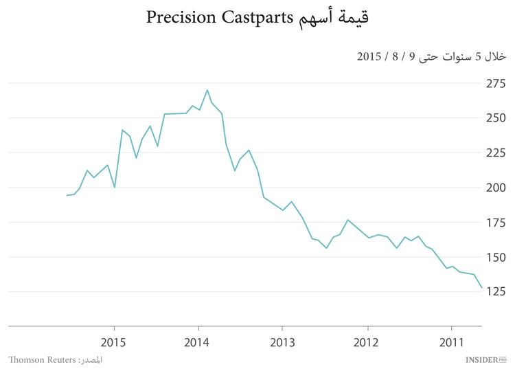بافت يستعد لصفقة كبرى