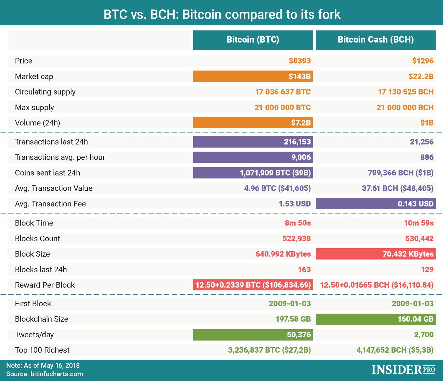 Bitcoin Vs Bitcoin Cash Chart