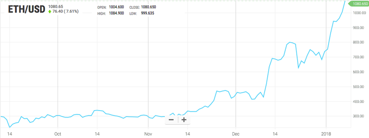 ¿Qué ha pasado esta semana en el mundo de las criptomonedas?