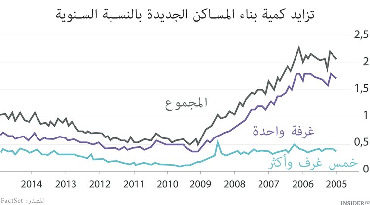 ثمانية رسوم بيانية للأسبوع الماضي