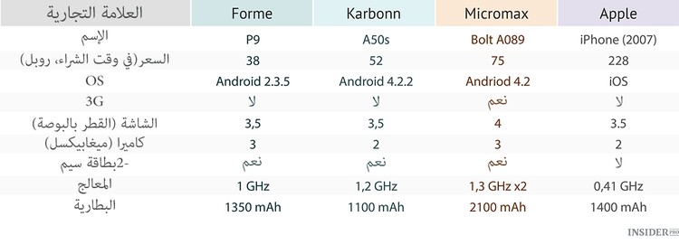 هاتف ذكي رخيص