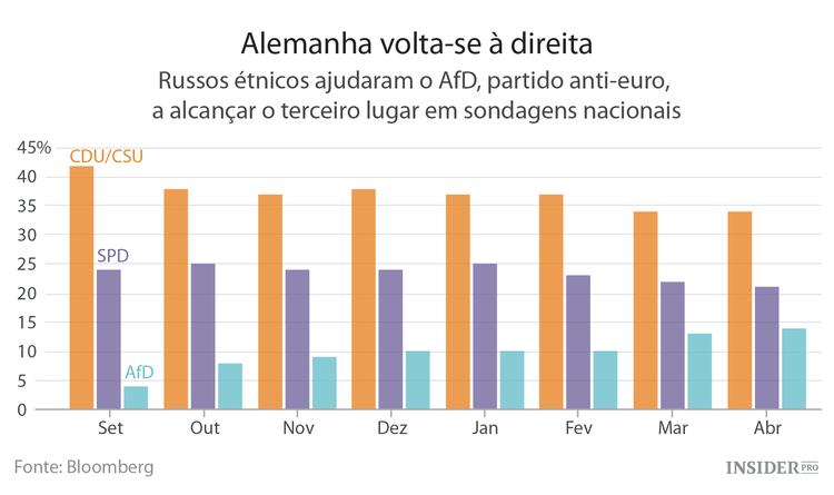 A influência russa na Alemanha, Reino Unido e França