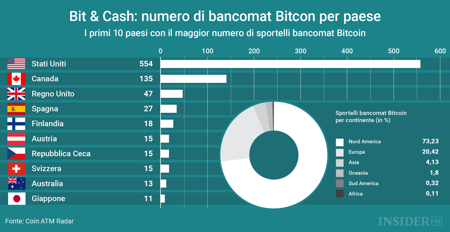 In quali paesi è più facile incontrare un bancomat Bitcoin