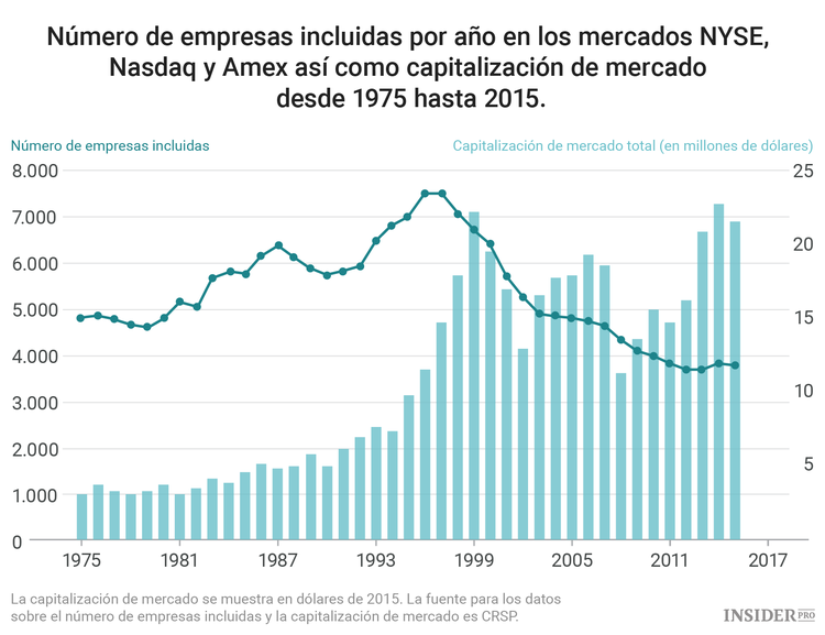 ¿Por qué la próxima Apple podría negarse a salir a bolsa?
