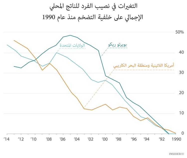 هل ستصبح بورتوريكو كاليونان في أمريكا اللاتينية؟