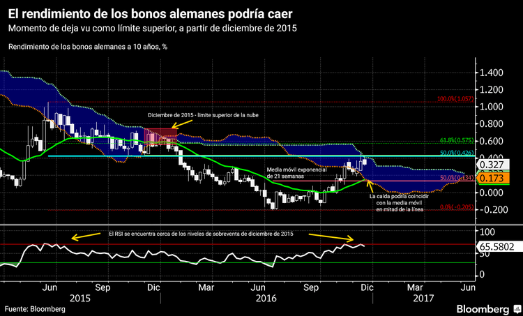 ¿Qué monedas observar en 2017?