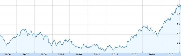 Siete acciones europeas en crecimiento