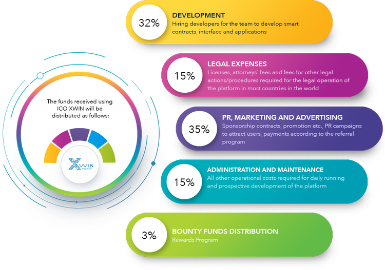 ICO Review: XWIN Crypto-Bookmaker 