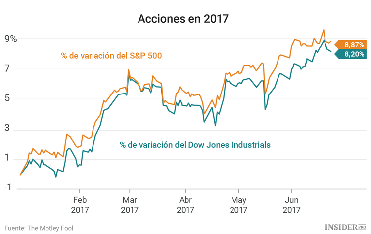 3 acciones a las que estar atentos esta semana