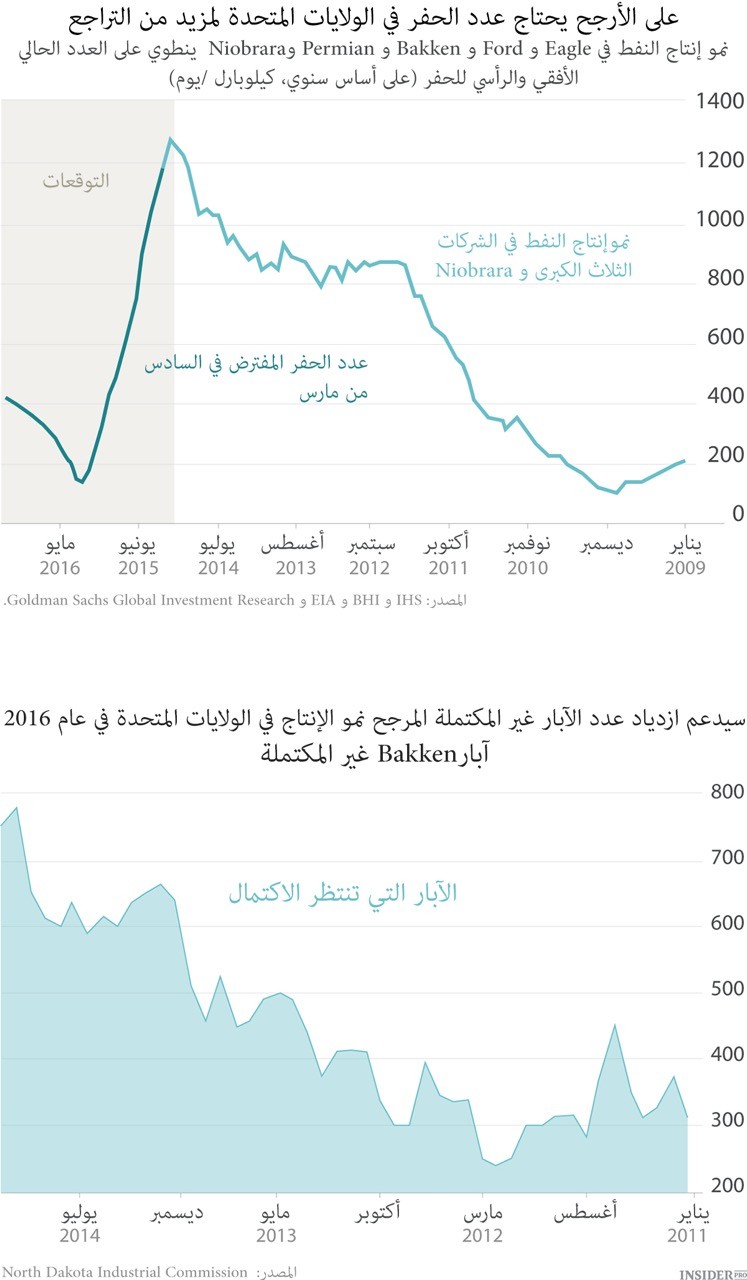 تقلبات أسعار النفط