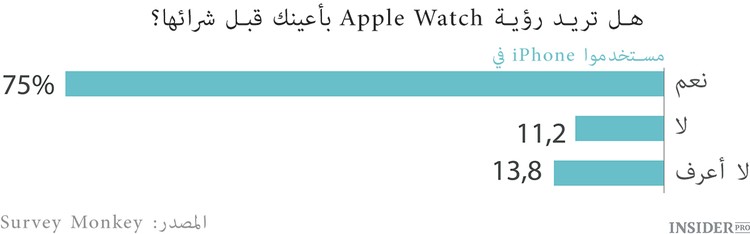 Apple watch لا تحظى بشعبية
