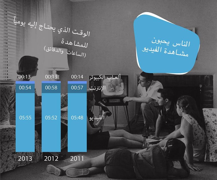 التلفزيون عام 2015