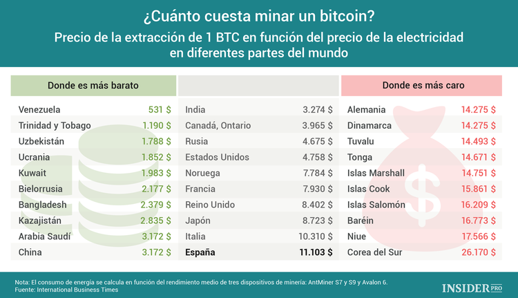 5 hechos interesantes sobre la minería de criptomonedas