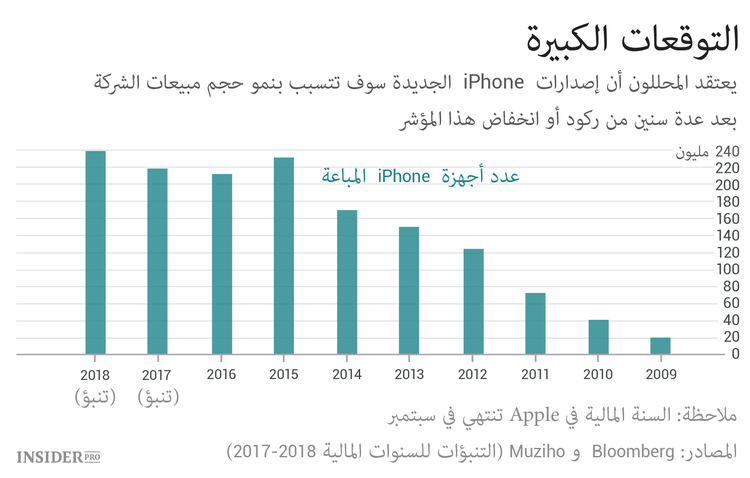 آيفون إكس - أمل Apple الأخير
