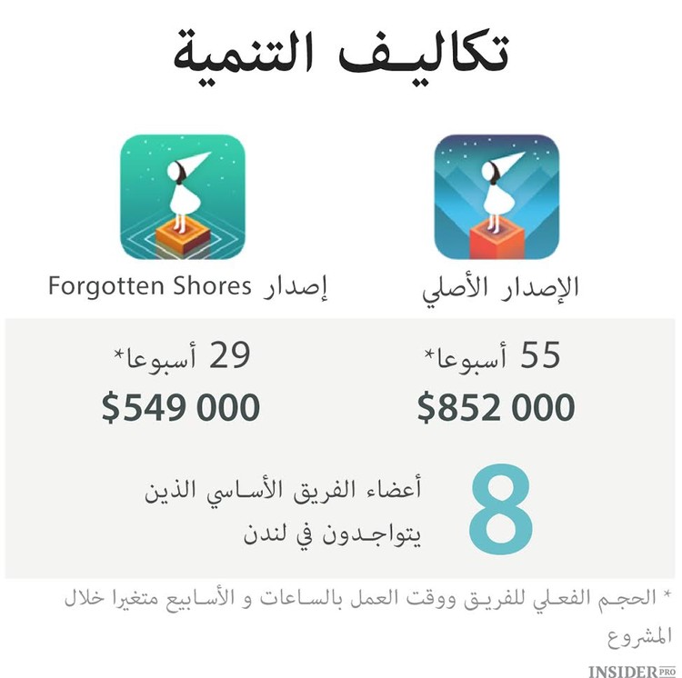  Monument Valley بالأرقام 