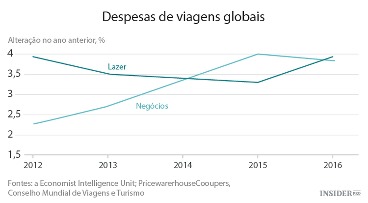 Como será a indústria global em 2016?