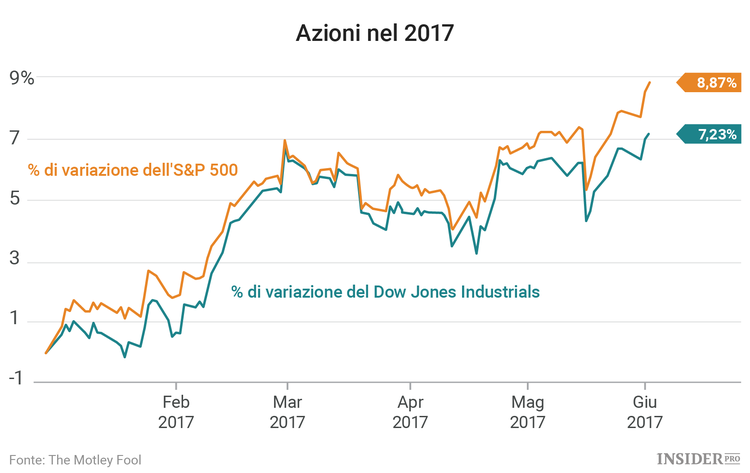3 titoli da seguire questa settimana