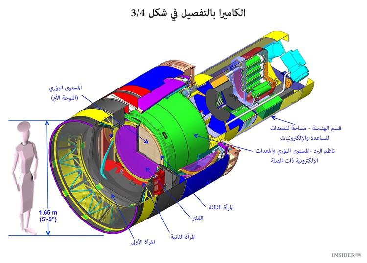 كيف سيكون شكل أكبر كاميرا في العالم