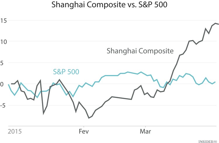A Bolsa de Valores mais atraente do mundo está na China
