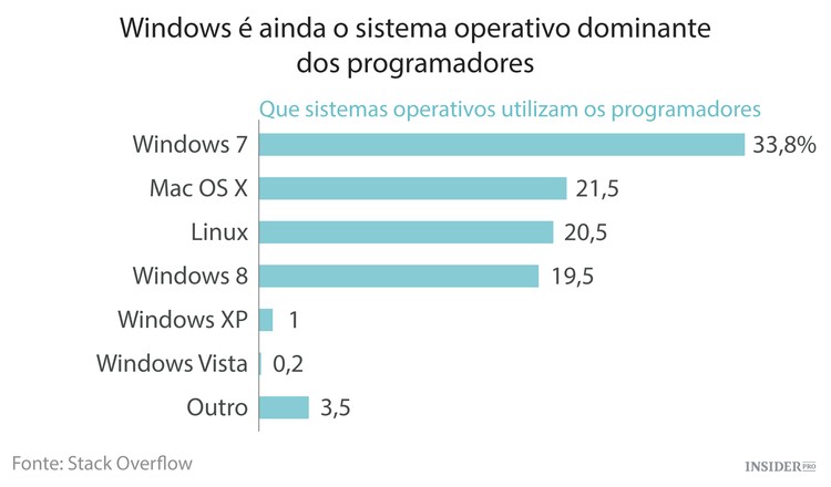 O retrato dos programadores de todo o mundo