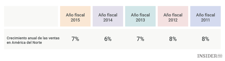 9 razones para comprar acciones de Starbucks y no venderlas nunca