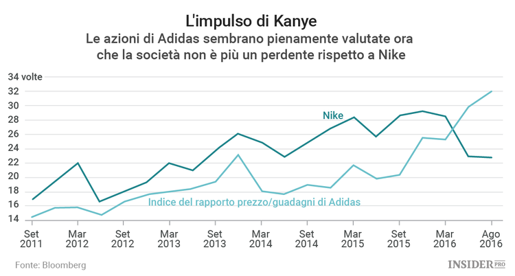 Quando Kanye West non è abbastanza