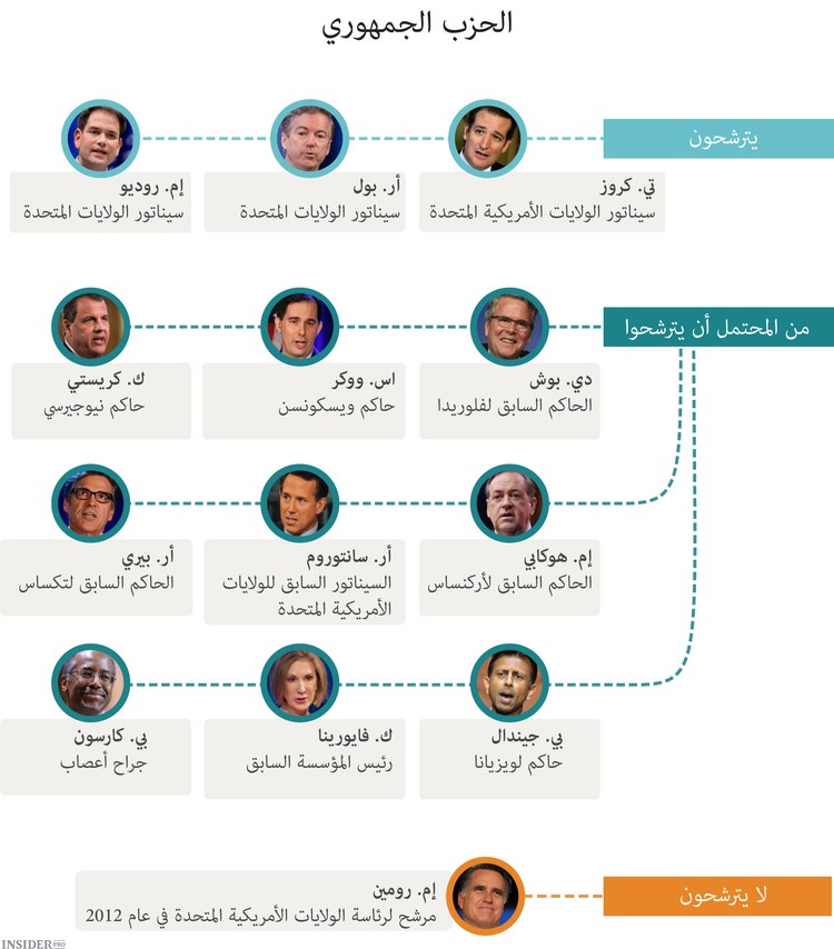 في طريقهم إلى الرئاسة