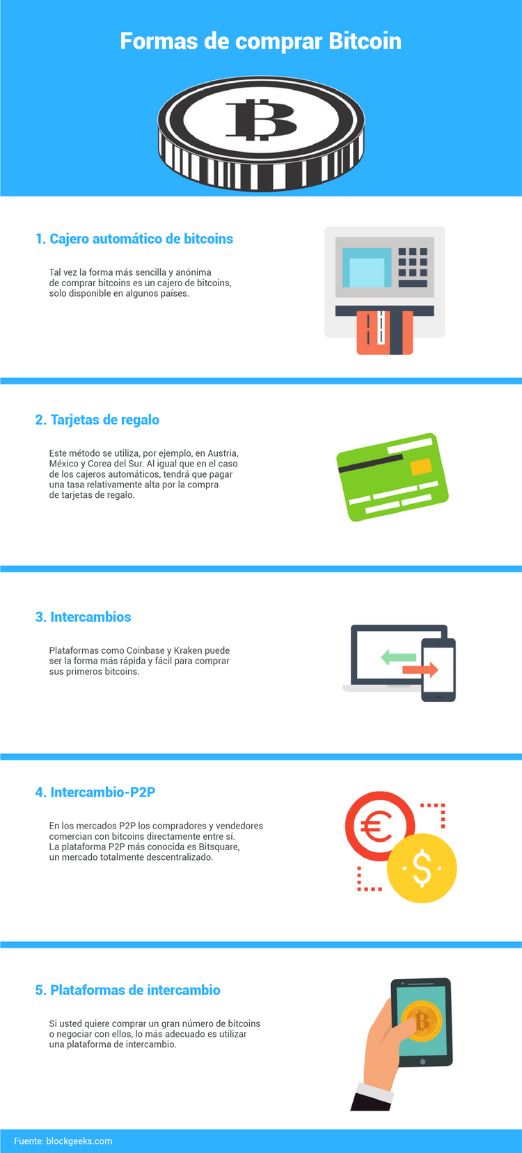 Cómo comprar bitcoins en cualquier parte del mundo