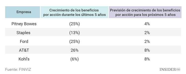Las 10 acciones más rentables: ¿cuáles deberían elegir los inversores?