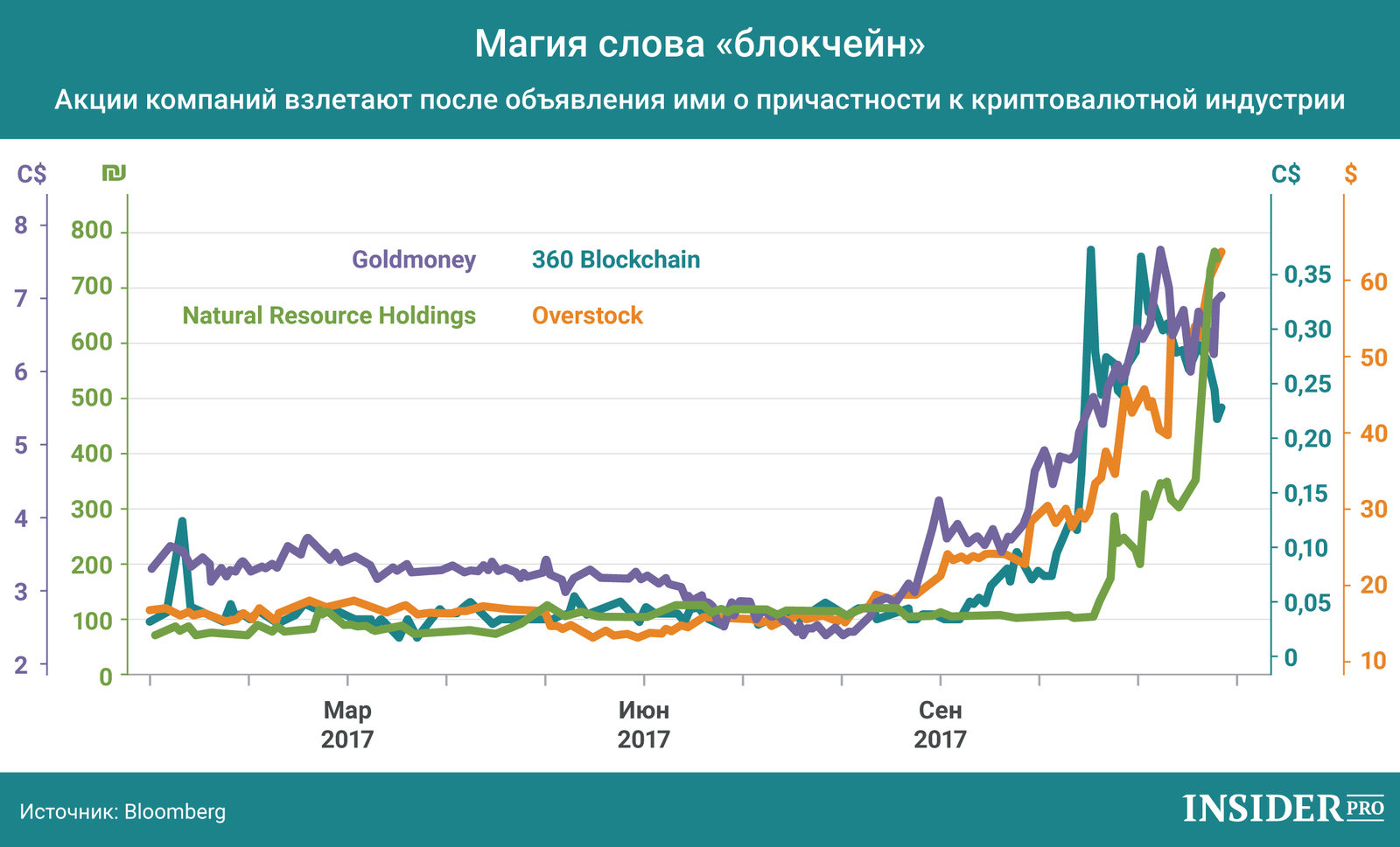 График дня: Как работает магия слова