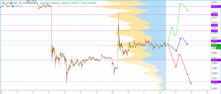 Cryptomarket Analysis October 18