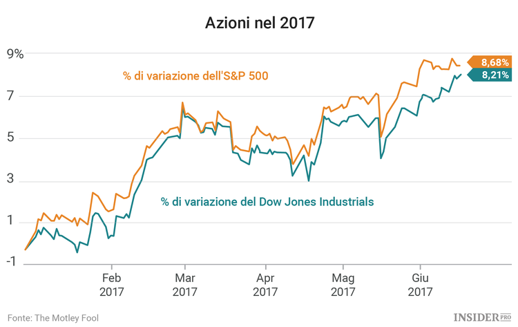 3 azioni da seguire questa settimana