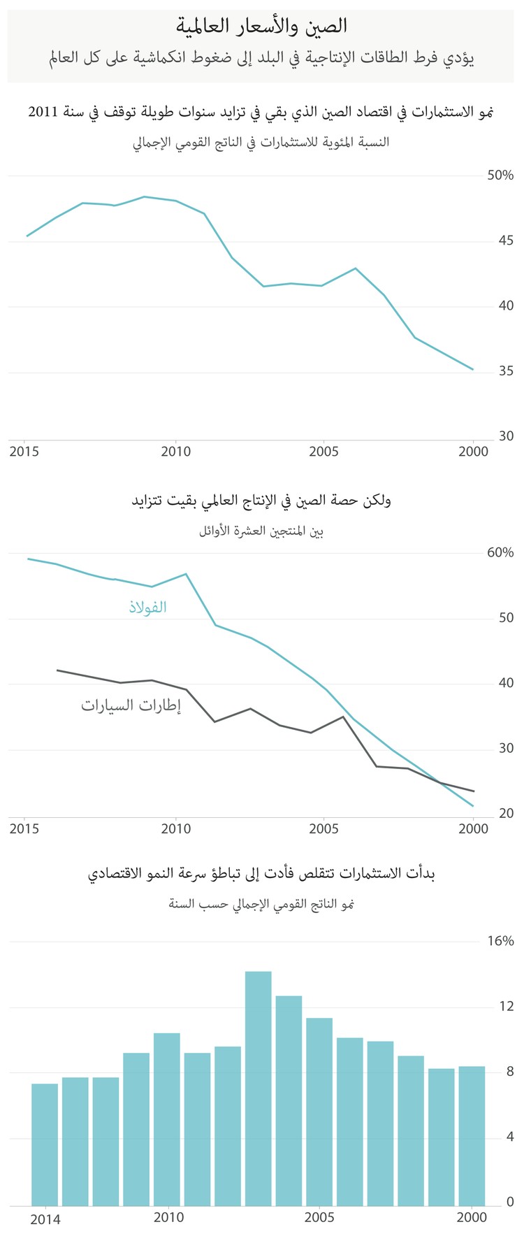 الصين ضربت الولايات المتحدة بالدولاب
