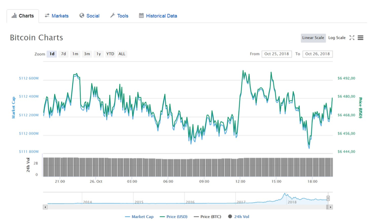 Expired: Quarterly Bitcoin Futures Come Void, How Will the Price React?