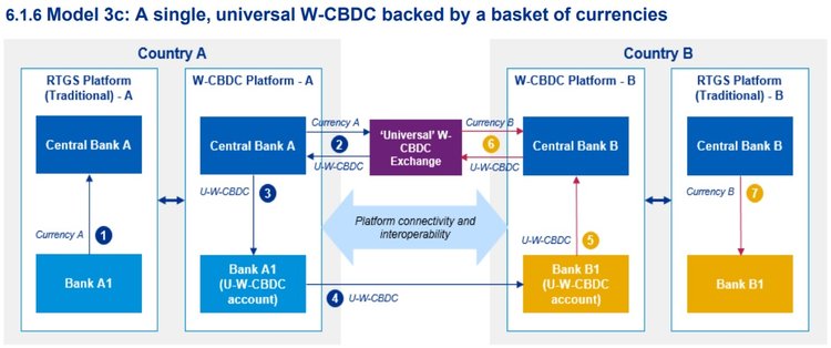 3 banche centrali sono interessate all’emissione di criptovalute
