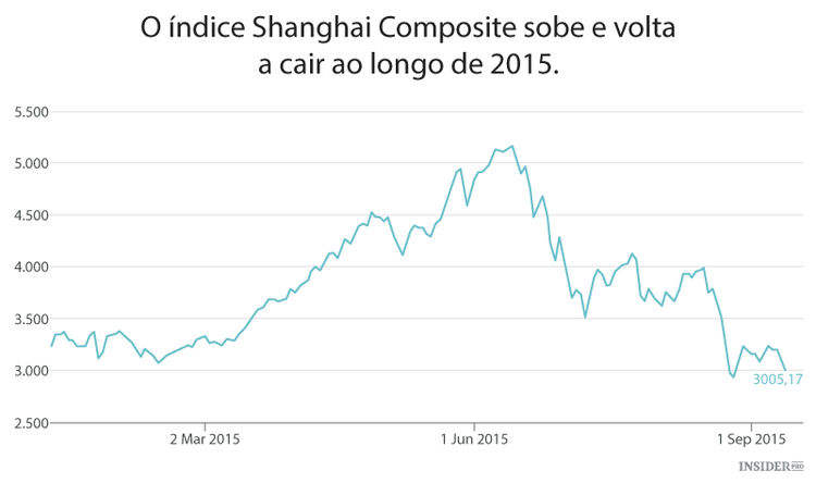 Economistas da China explicam a situação do país