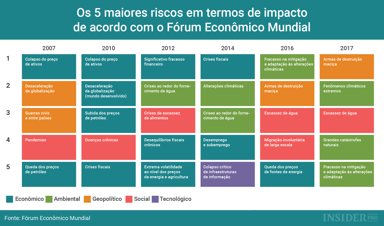 Os 5 maiores riscos globais em 2017