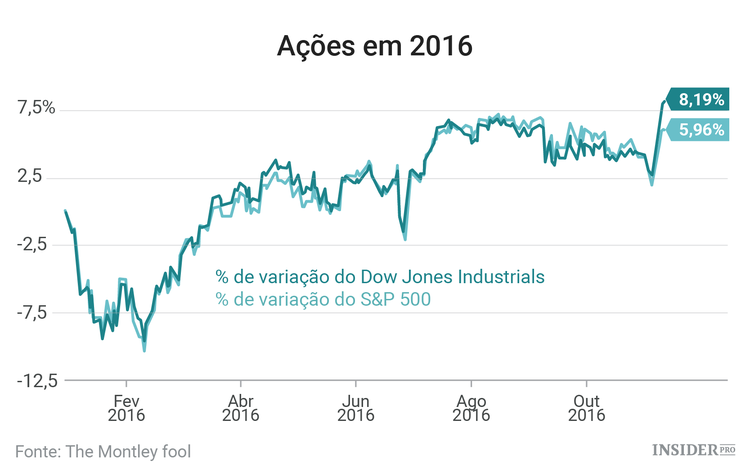 3 Empresas a acompanhar esta semana no mercado de ações